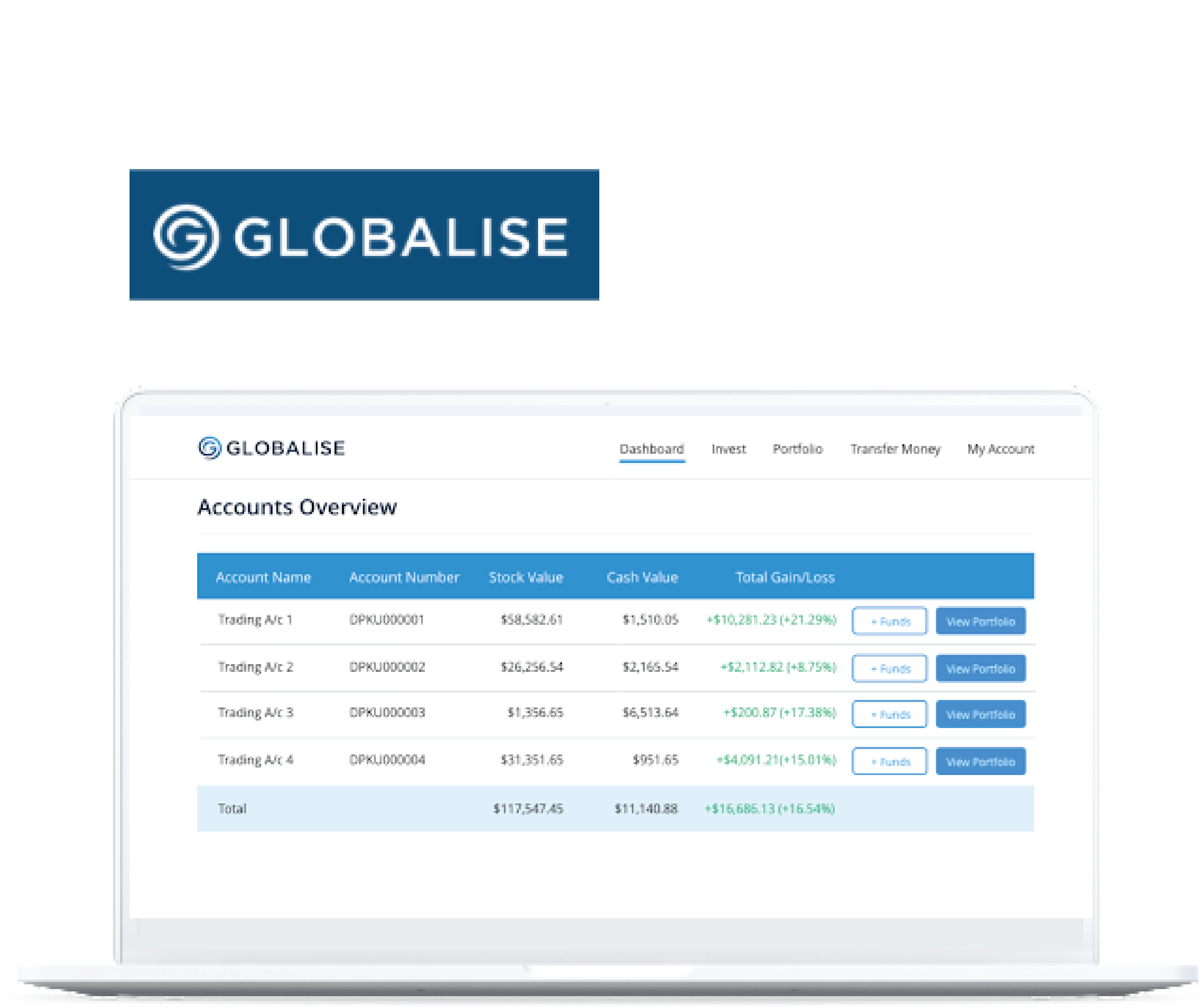 png-globalise