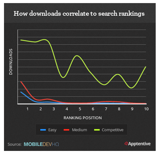 13-how-downloads-correlate-to-search-rankings