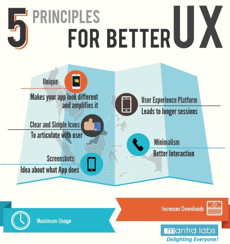 Five Principles You Need To Know For Creating Better User Experience ...