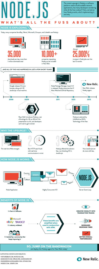 Node js trading system