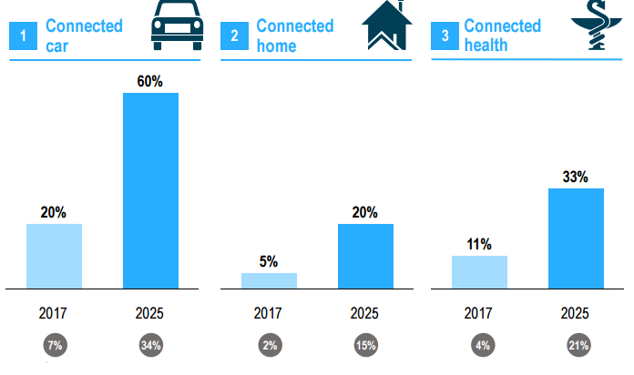 https://www.mantralabsglobal.com/wp-content/uploads/2017/08/connected-cars.png