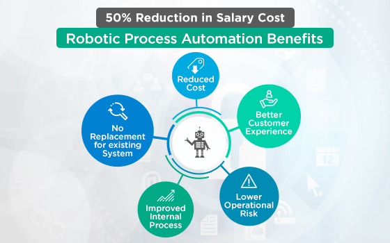 bygning Afsky Tilsætningsstof Robotic Process Automation(RPA) and Benefits - Mantra Labs