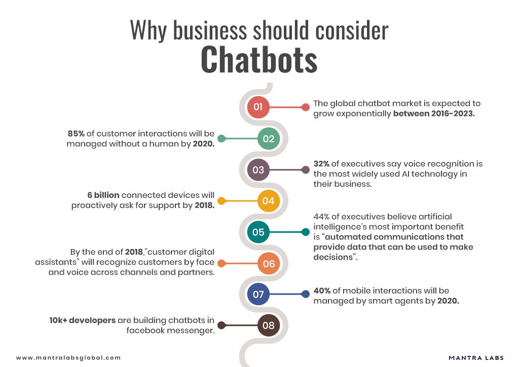 chatbots for business