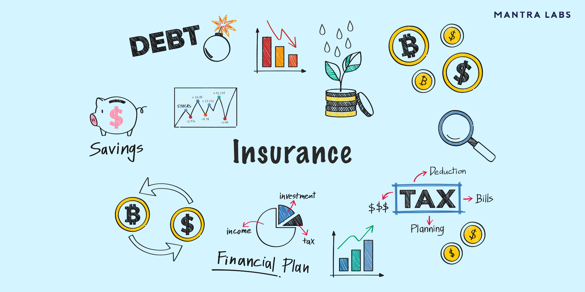 insurtech : trends and innovations in 2019 - mantra labs