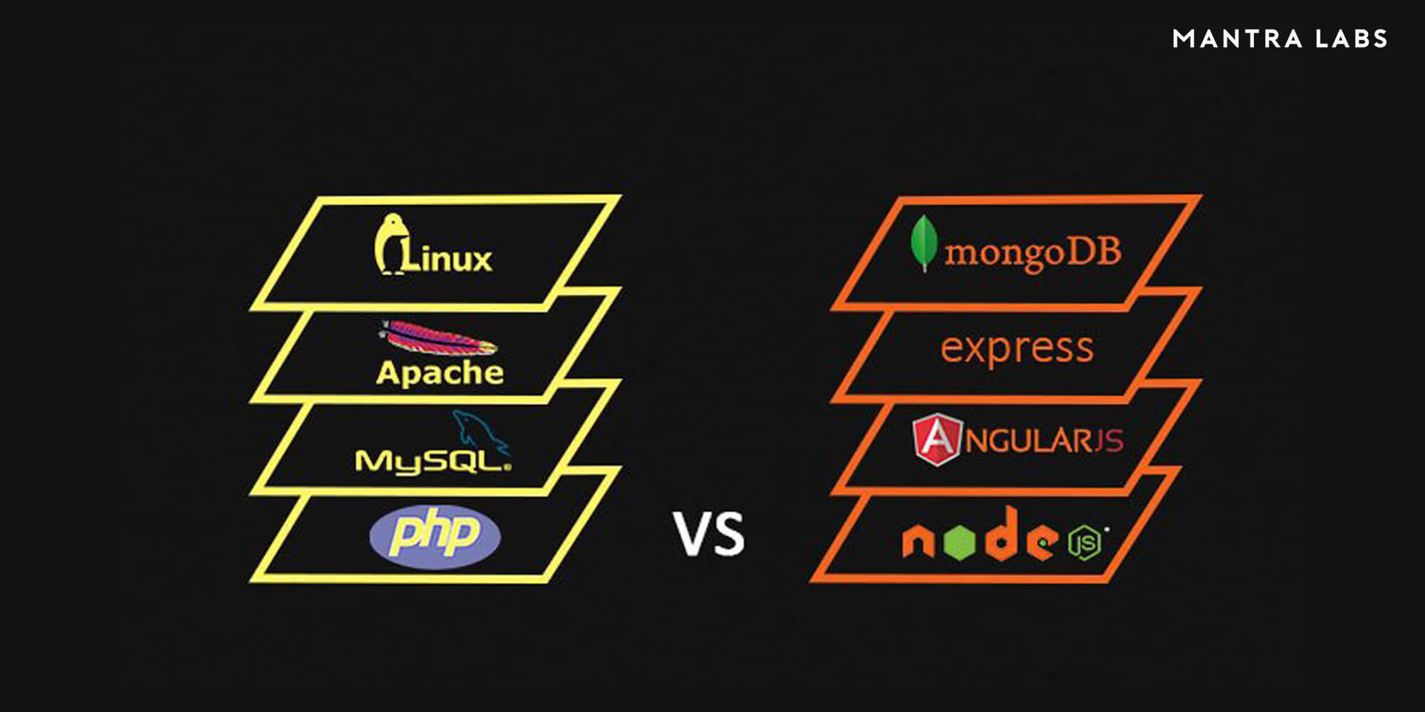 LAMP vs MEAN Stack Business and Developer Perspective Mantra Labs
