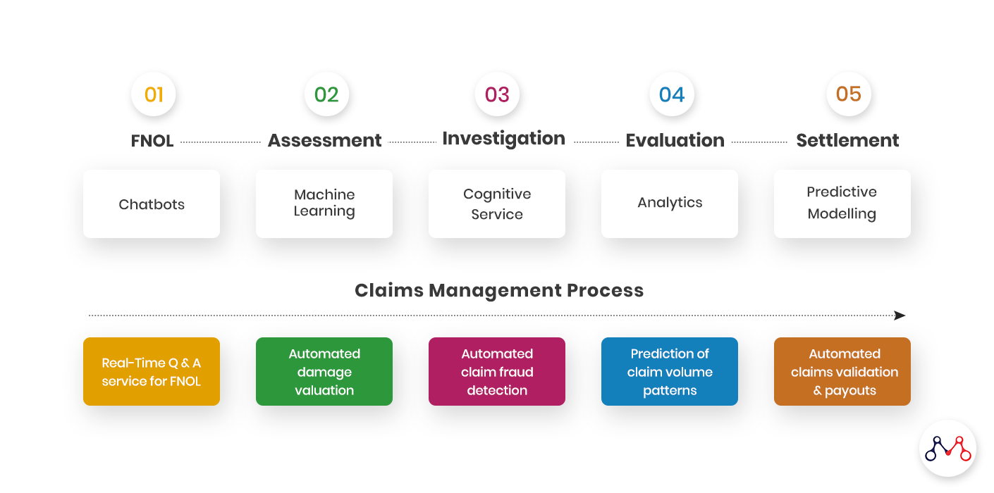 Artificial Intelligence is reshaping Malaysian Insurance Sector