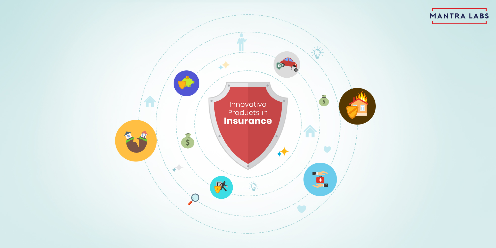 TOP 10 INNOVATIVE INSURANCE PRODUCTS OF 2019 Mantra Labs