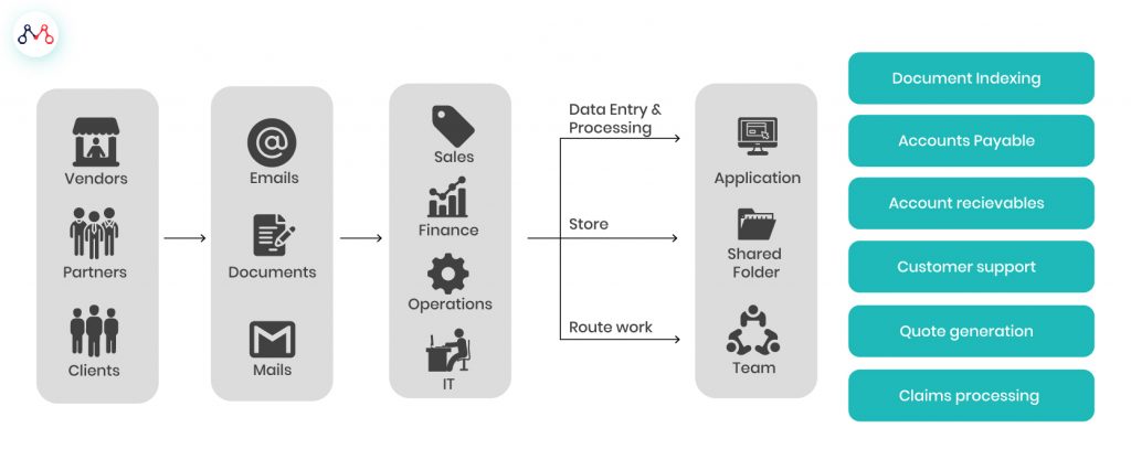 The Need For Intelligent Document Processing