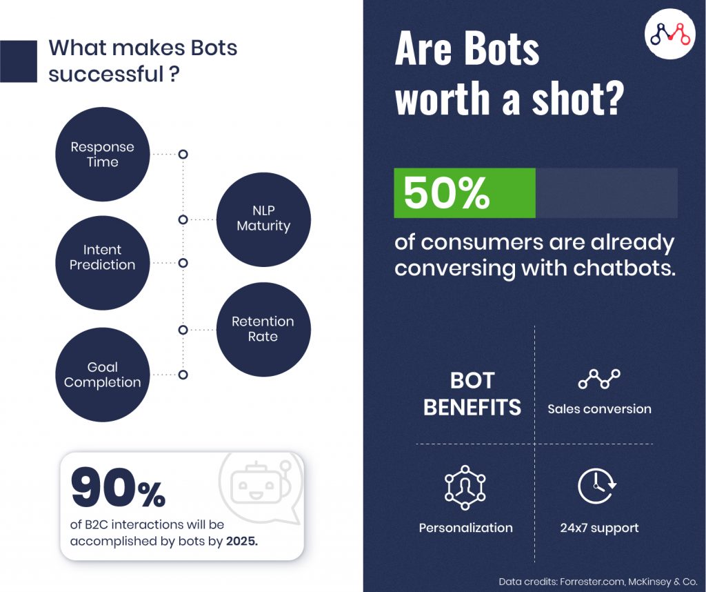 What makes bots successful