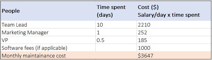 chatbot roi calculator: montly maintenance cost