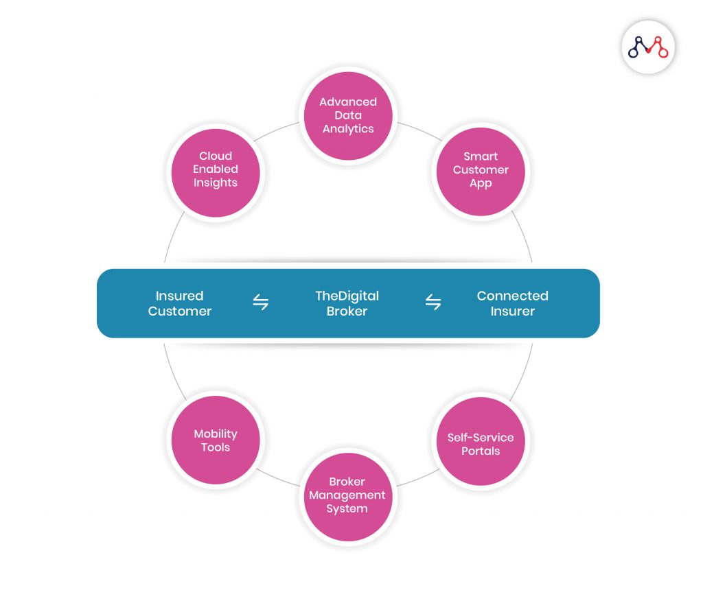 Digital options brokers