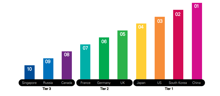 5G-Adoption-across-the-world