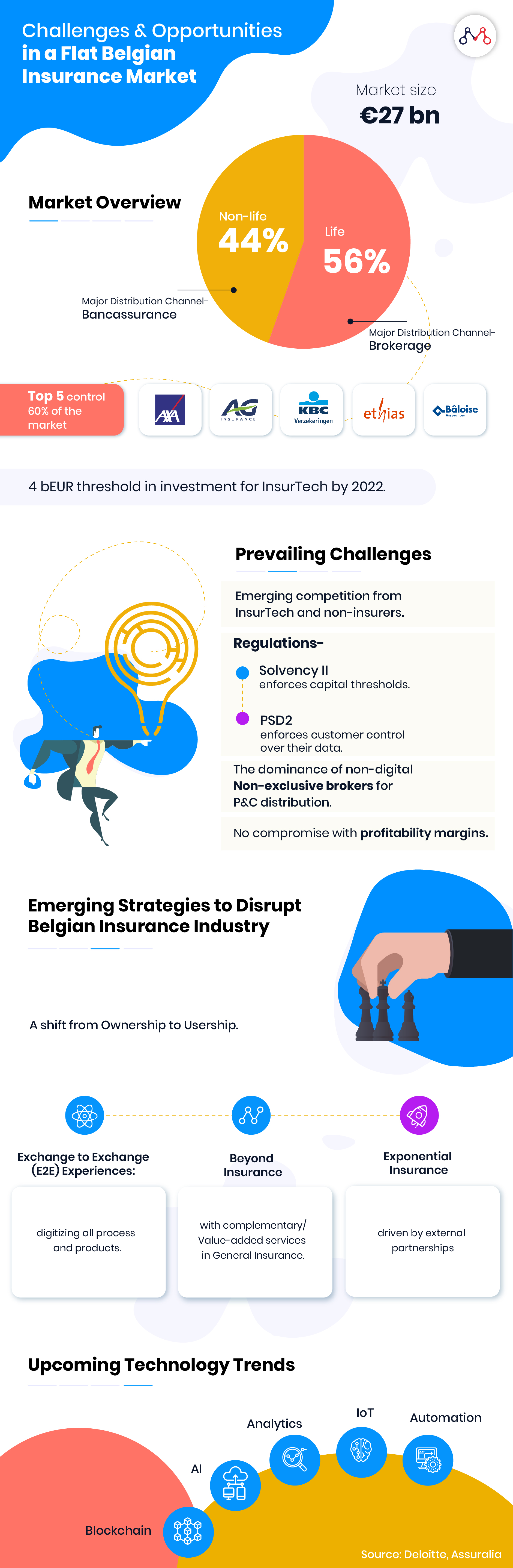 Challenges-and-opportunities-of-insurance-in-Belgium