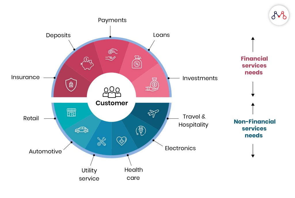 Bundling financial and non-financial services: World InsurTech Report 2019