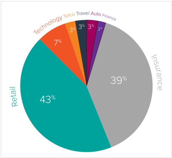 The-State-of-The-Customer-Journey-2019