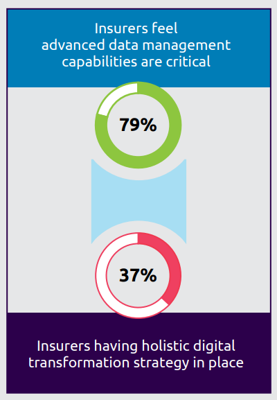 WITR-X-Capegemini-2019-report-on-digital-maturity