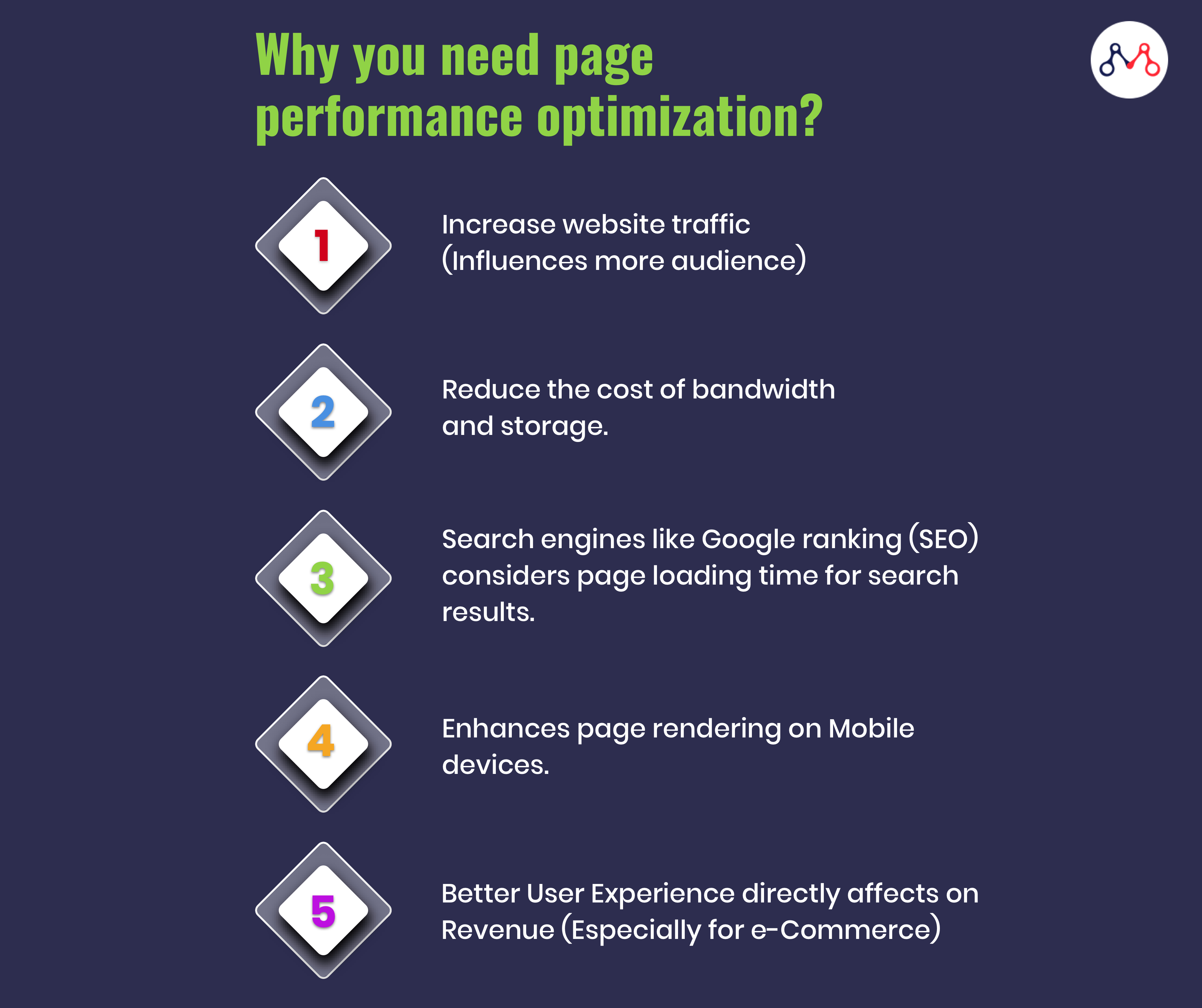 why do we need webpage performance optimization