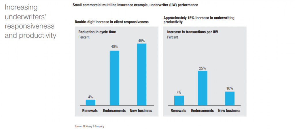 digital-dexterity-for-employee-productivity