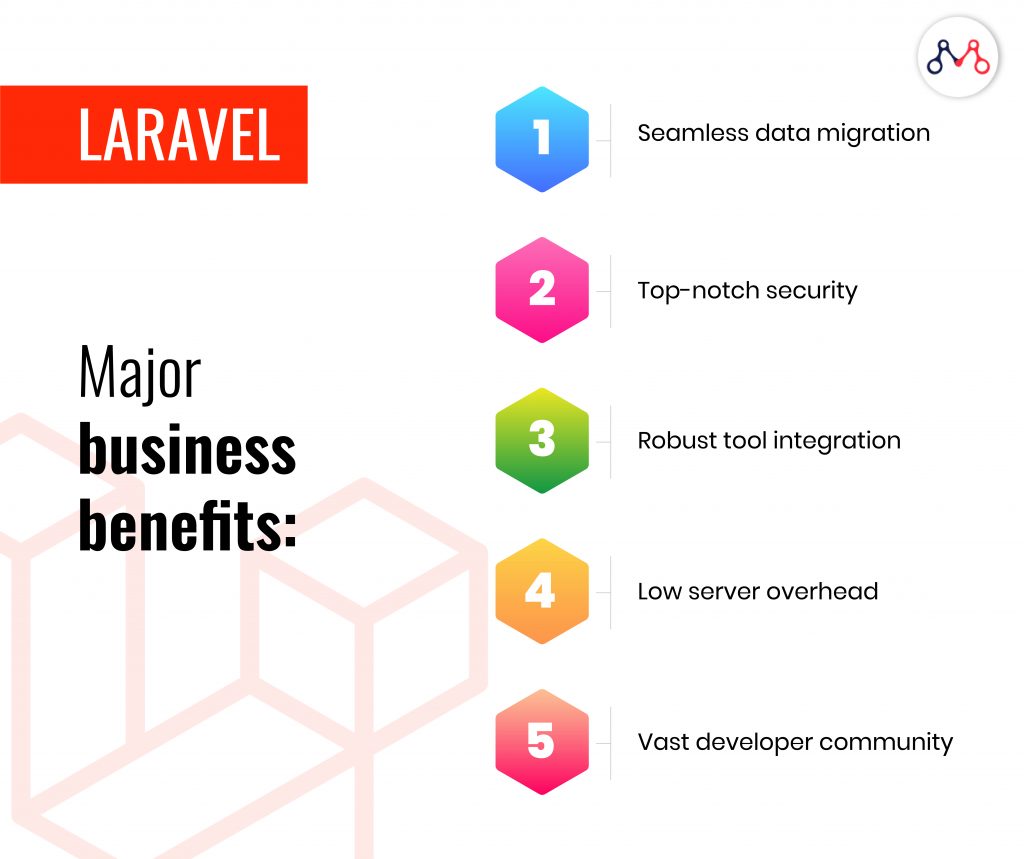 Benefits of Laravel infographic