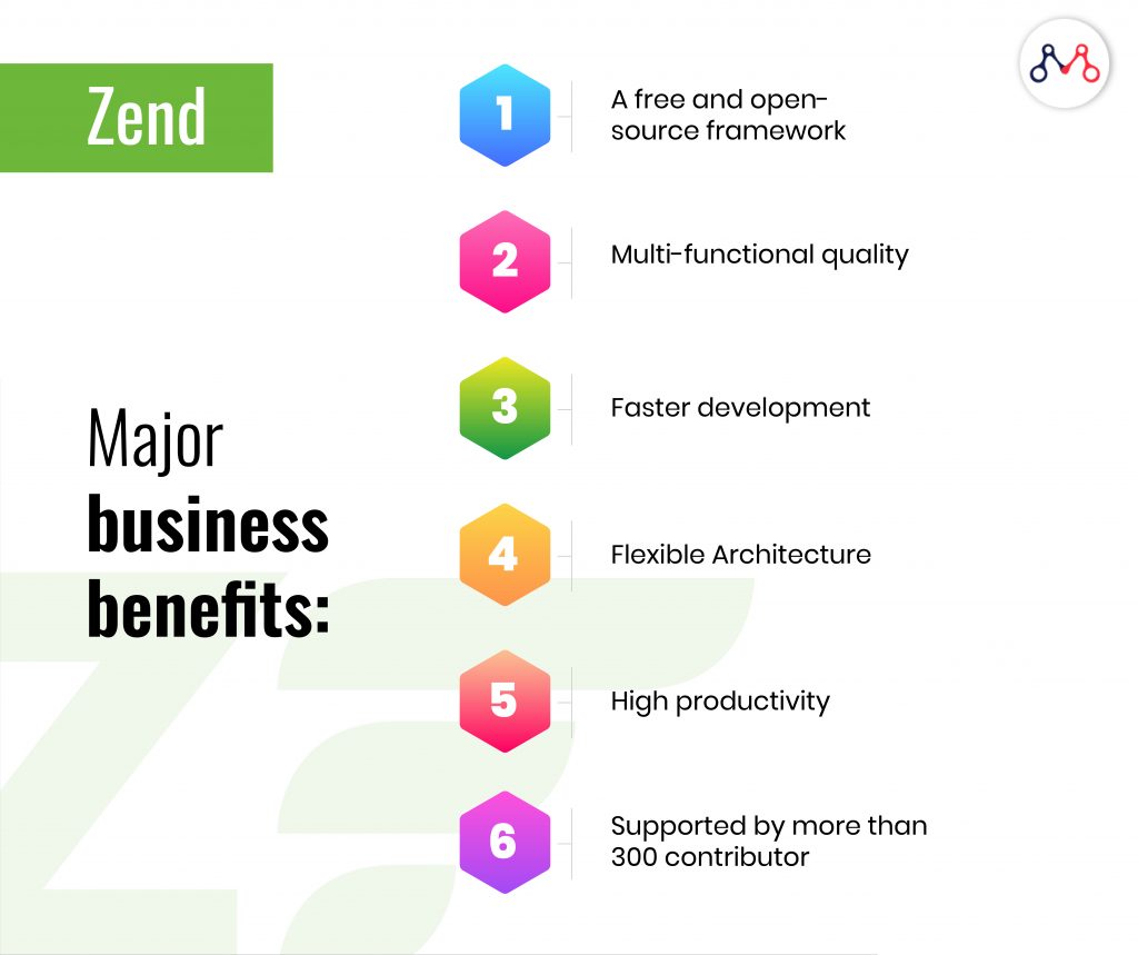 Business benefits of Zend Framework infographic