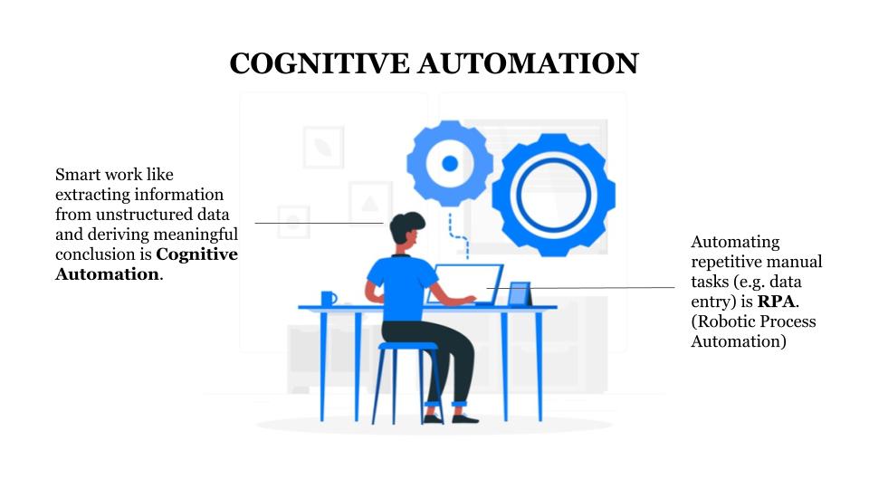 Cognitive automation vs Robotic Process Automation