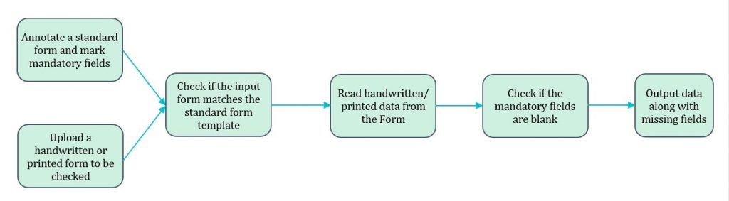 ICR (Intelligent Character Recognizer) workflow