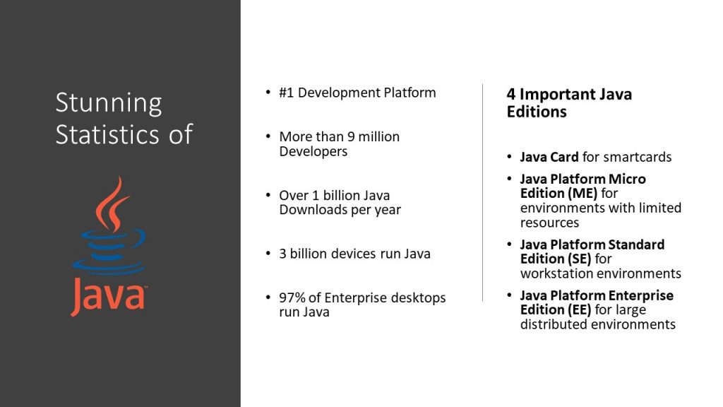 Java statistics