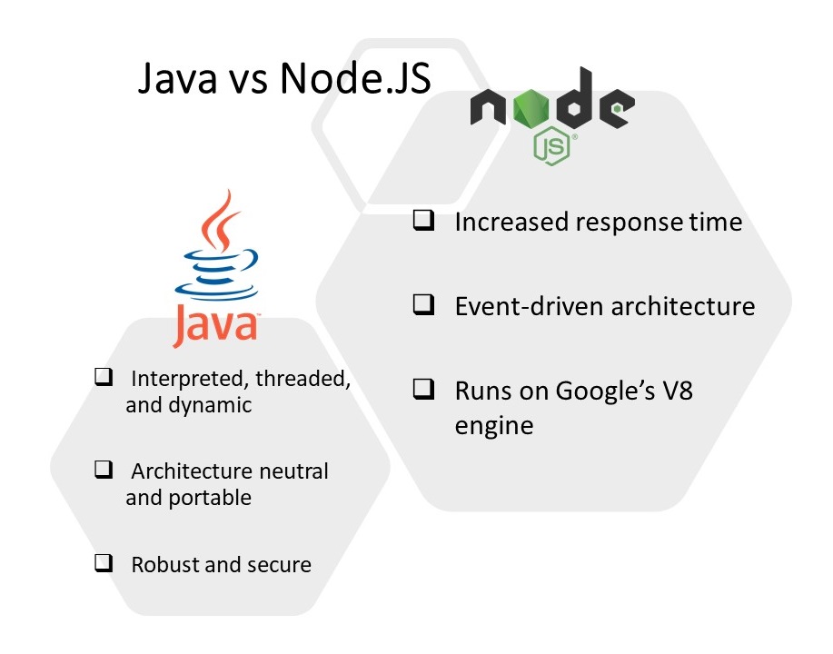 Java vs Node.js comparison