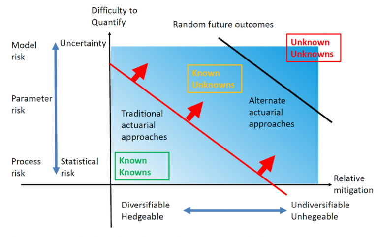 Development Pattern Actuarial New Product Development in Insurance: The Actuary - Mantra Labs