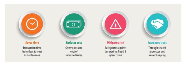 blockchain insurance use cases- benefits