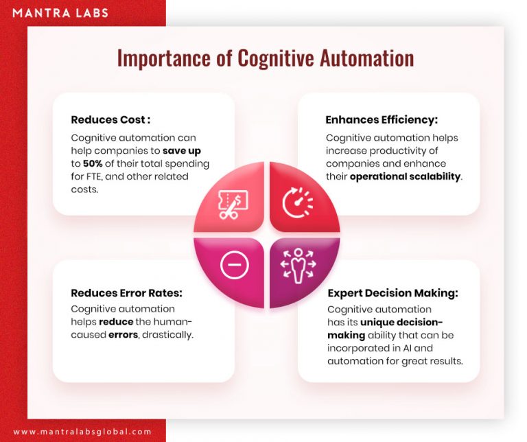 4 benefits of cognitive automation for enterprises