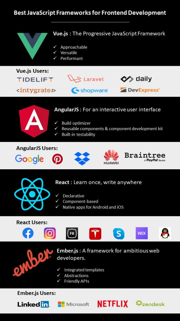 [Updated] Best Javascript Frameworks from 2018-2019