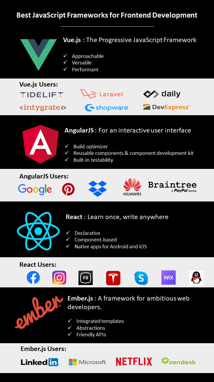 best frontend javascript frameworks and the brands using them