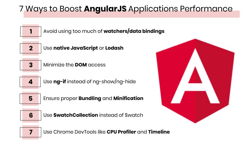 Infographic - Improve AngularJS Applications performance