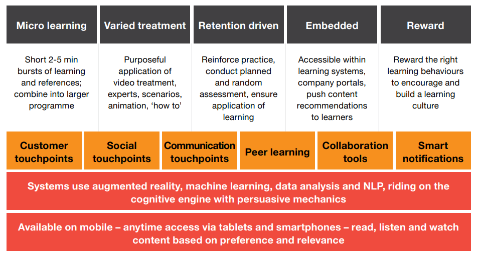 upcoming technologies in assisted distribution channel