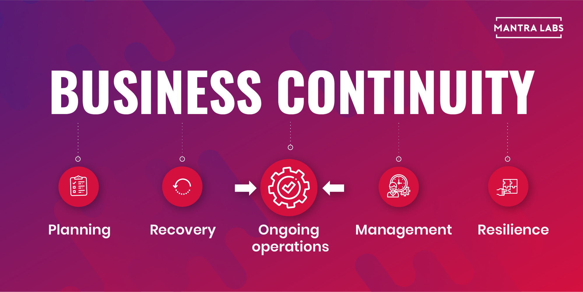 business continuity case study examples