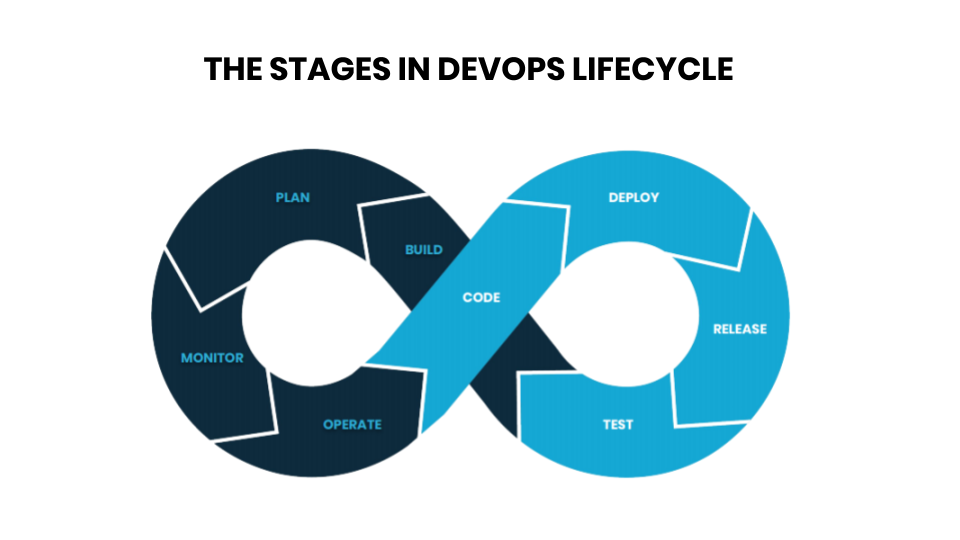 DevOps Lifecycle stages