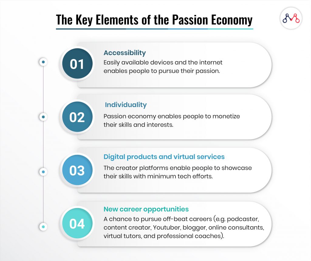 The key elements of the passion economy