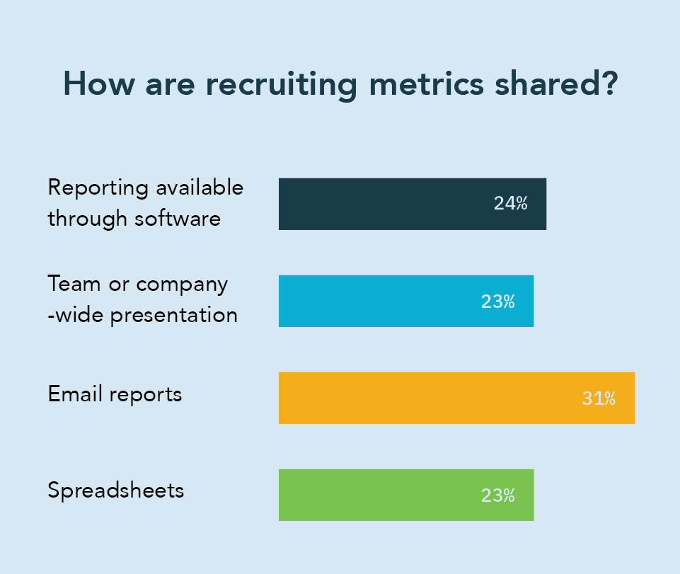 HR chatbots - how are recruitment metrics shared