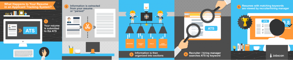 How ATS Applicants Tracking System Works