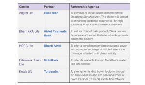 Insurance insurtech partnerships