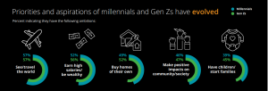 AI IS FORGING NEW CONSUMER-CENTRIC BUSINESS MODELS