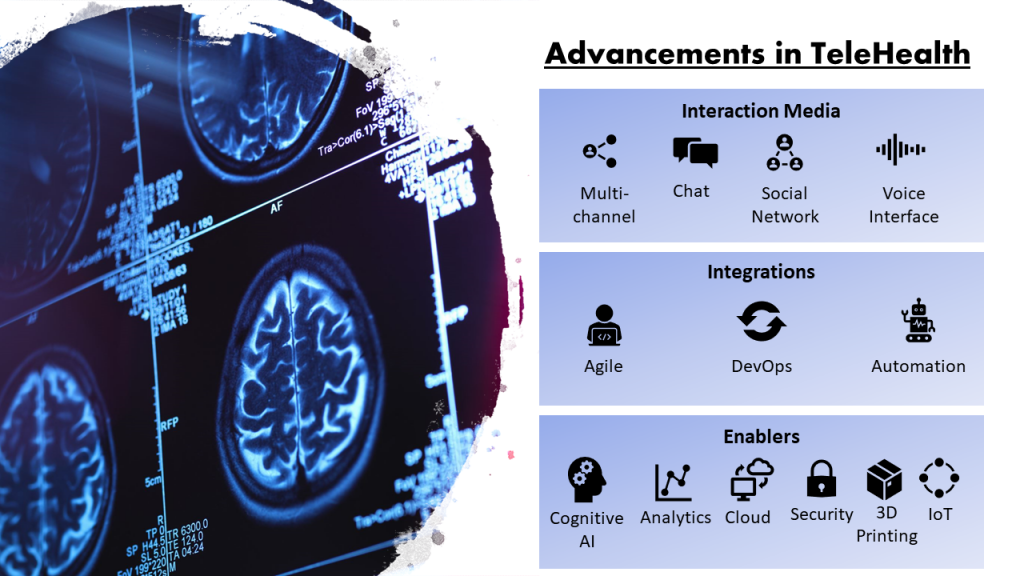 Advancements in TeleHealth