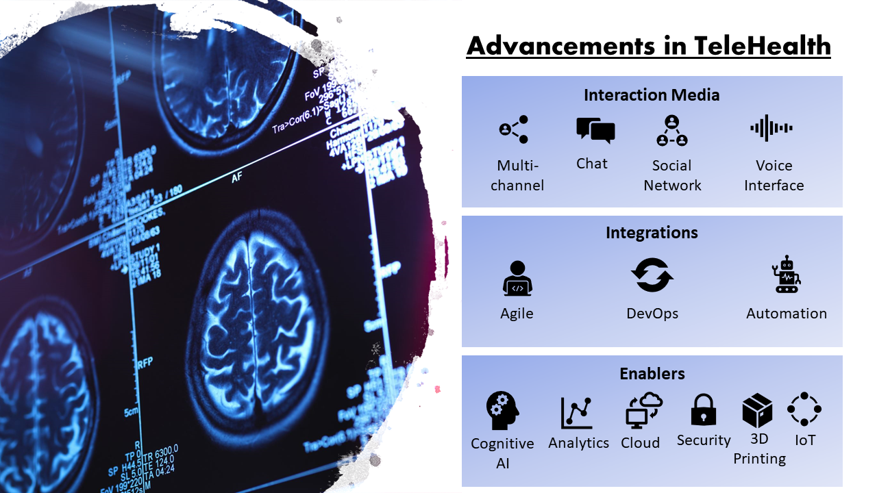 HealthTech 101: How are Healthcare Technologies Reinventing Care