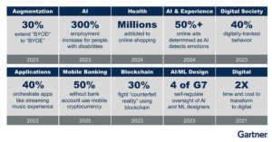 AI predictions 2020