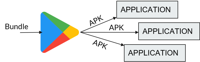Use Android App Bundle
