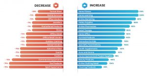 Customer spending categories