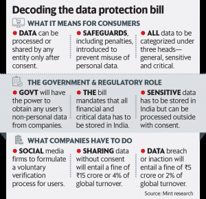 Data protection bill