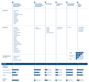 InsurTech Germany