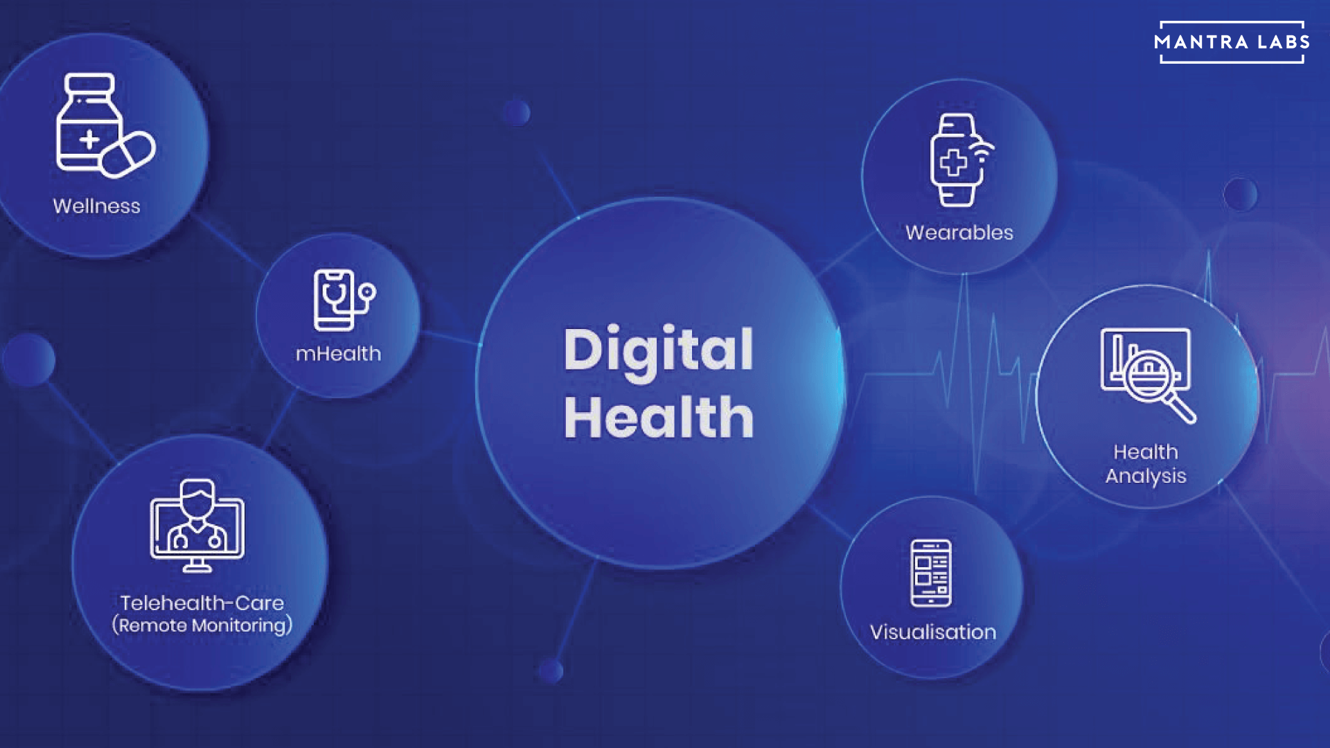 Decoding India’s Digital Health Ecosystem Mantra Labs